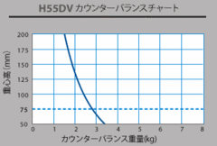 55dv_chart.gif